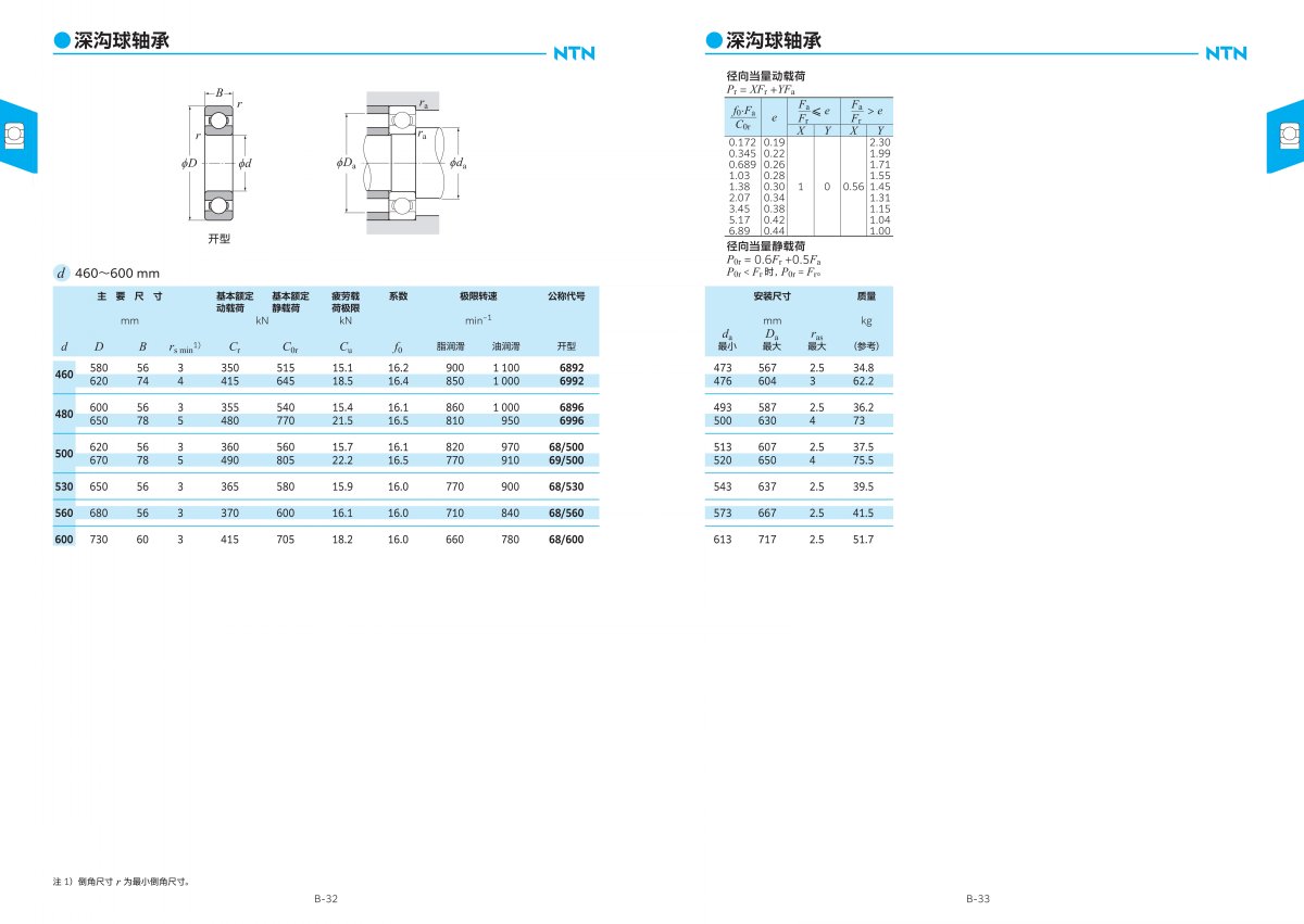 2203-2c 滾動軸承綜合樣本_104.jpg