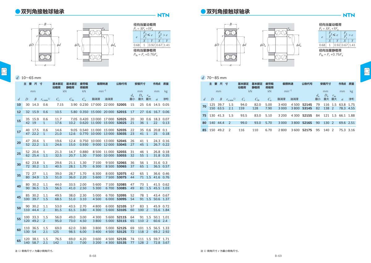 2203-2c 滾動軸承綜合樣本_122.jpg